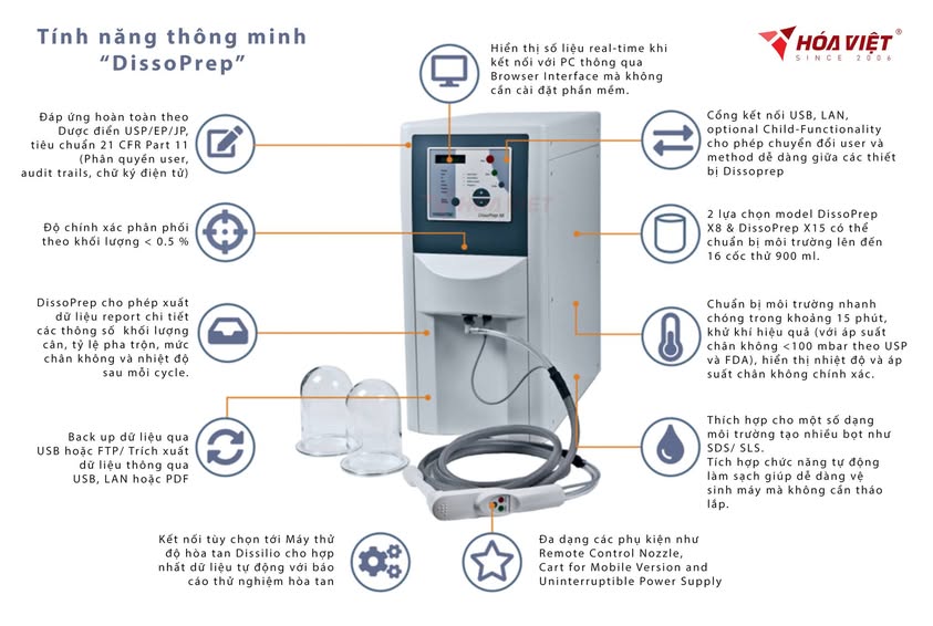 Yếu tố quyết định chất lượng thuốc Phần 2 Yếu tố quyết định chất lượng thuốc Phần 2