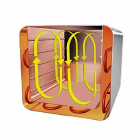 Công nghệ tiền gia nhiệt APT.line™, đối lưu cưỡng bức và đối lưu tự nhiên là gì? - hình 2